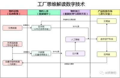 數(shù)字技術(shù)與現(xiàn)代商業(yè) 探析在線數(shù)據(jù)處理與交易處理業(yè)務(wù)