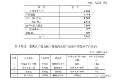 意料之中的順利 復(fù)星醫(yī)藥在線數(shù)據(jù)處理與交易處理業(yè)務(wù)穩(wěn)健發(fā)展