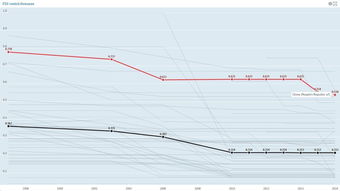中國(guó)在線數(shù)據(jù)處理與交易處理業(yè)務(wù) 外資準(zhǔn)入的壁壘與開(kāi)放進(jìn)程