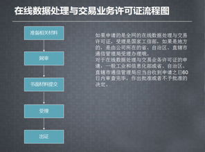 EDI許可證詳解 哪些網(wǎng)站必須辦理及辦理流程