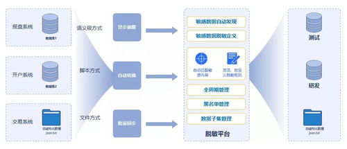 拼業(yè)績(jī)的Q4，數(shù)據(jù)管理者在拼什么？聚焦在線數(shù)據(jù)處理與交易處理業(yè)務(wù)